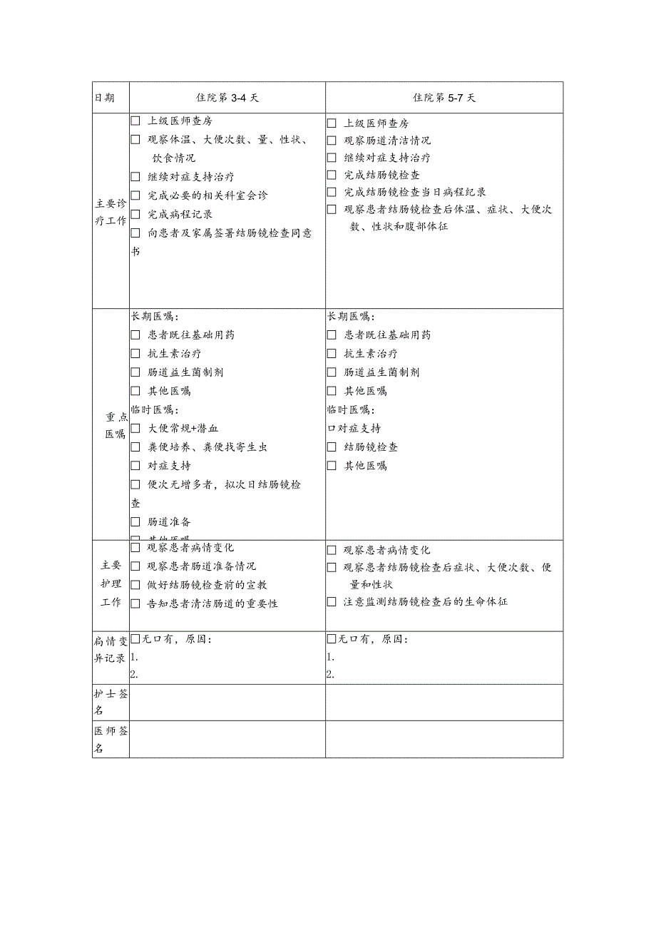 溃疡性结肠炎（中度）临床路径表单.docx_第2页