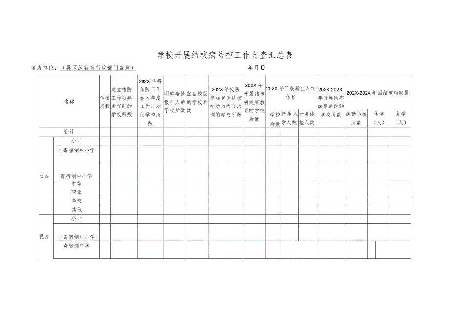 学校开展结核病防控工作自查汇总表.docx_第1页