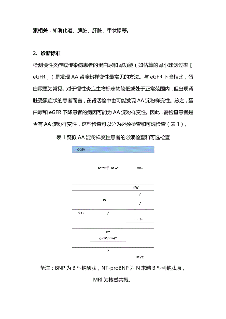 2023继发肾淀粉样变性欧洲最新指南.docx_第2页