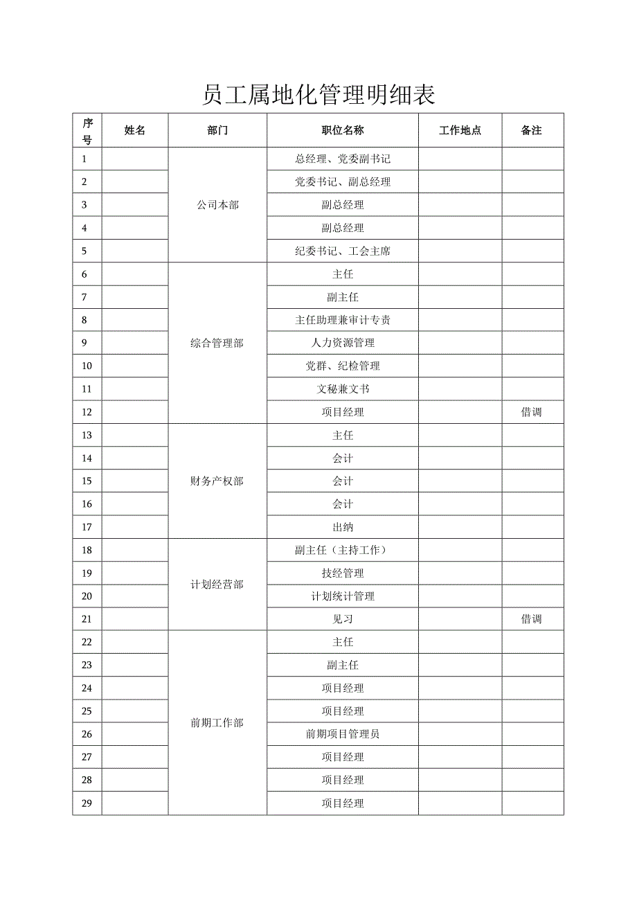 员工属地化管理明细表.docx_第1页