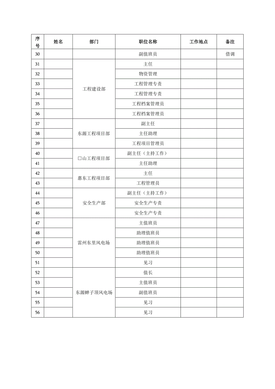 员工属地化管理明细表.docx_第2页