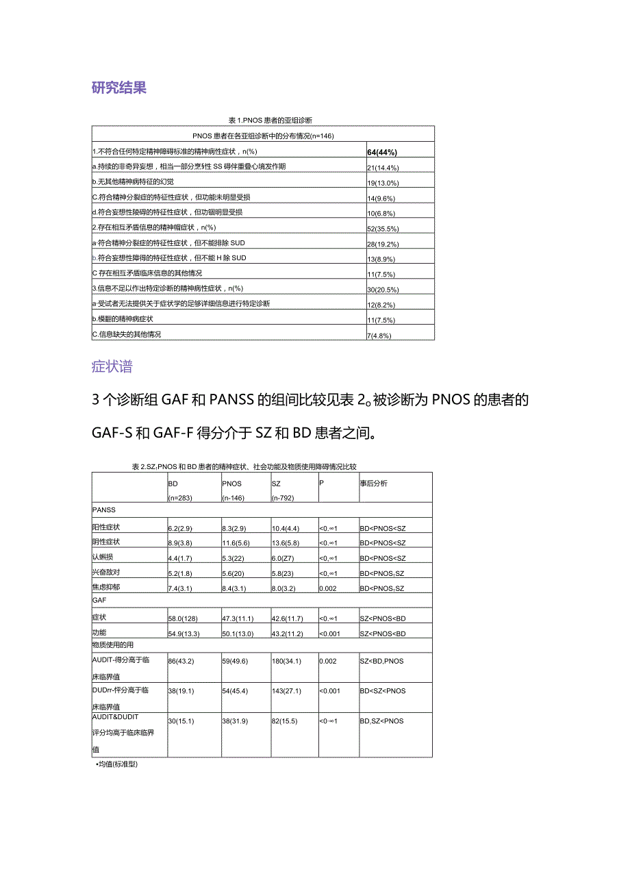 2024未分类型精神病性障碍主要症状.docx_第3页