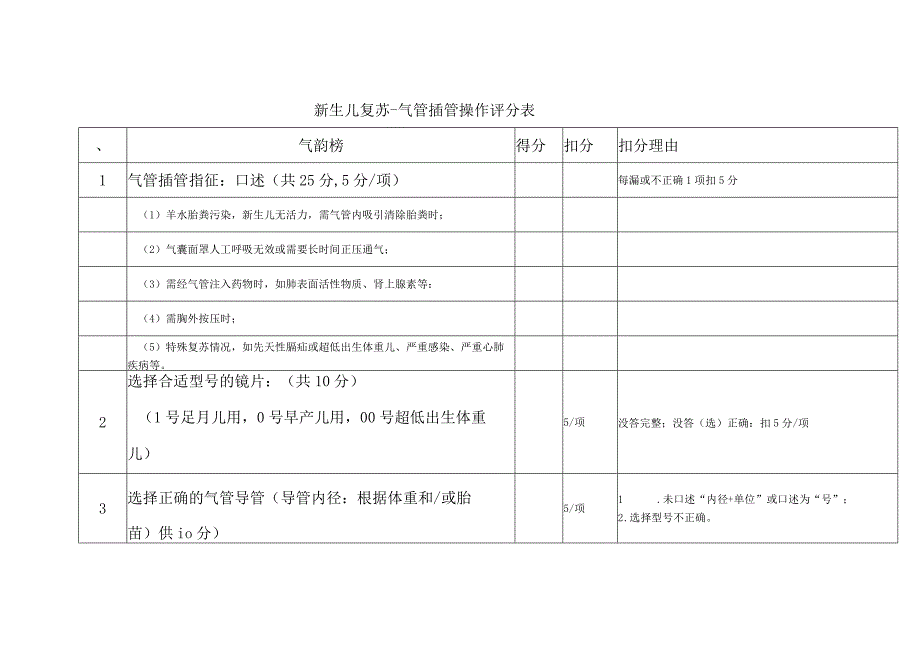 1.1妇幼技能竞赛- 新生儿气管插管考核评分表.docx_第1页