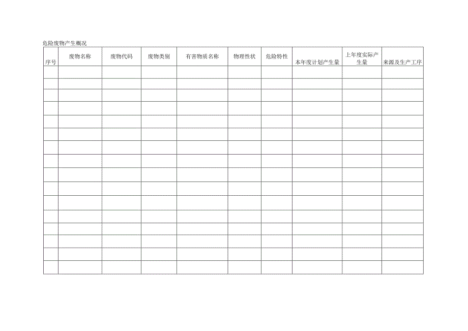 危险废物产生概况表.docx_第1页