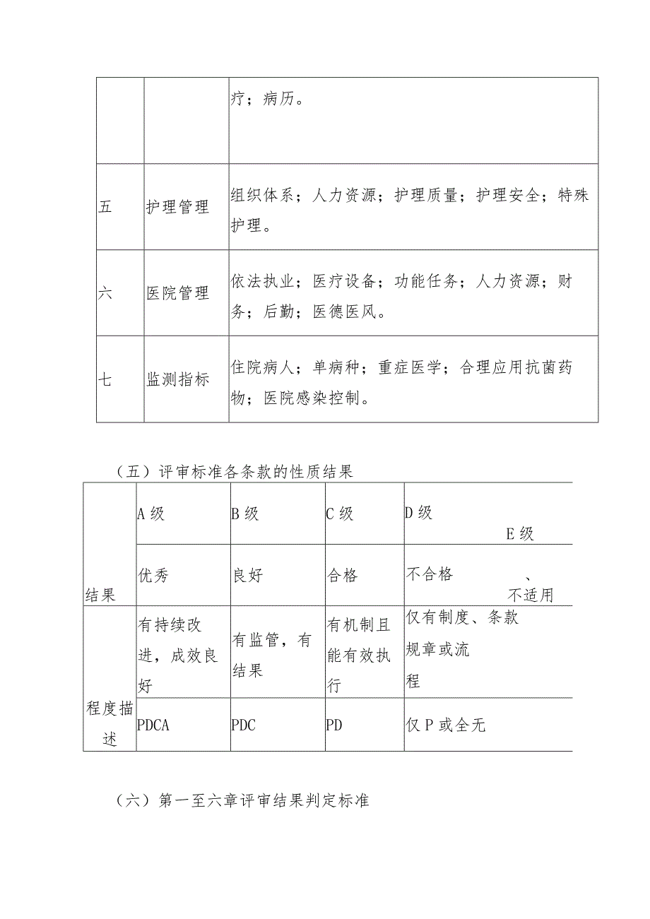 医院“三甲”评建相关知识.docx_第3页