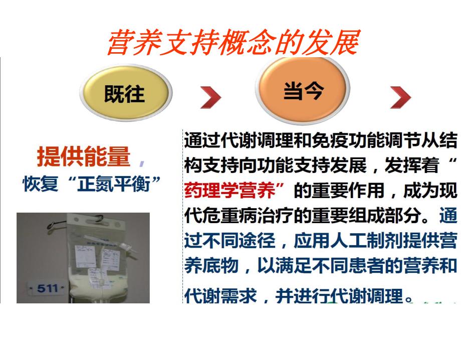 危重患者营养支持与护理.ppt_第3页