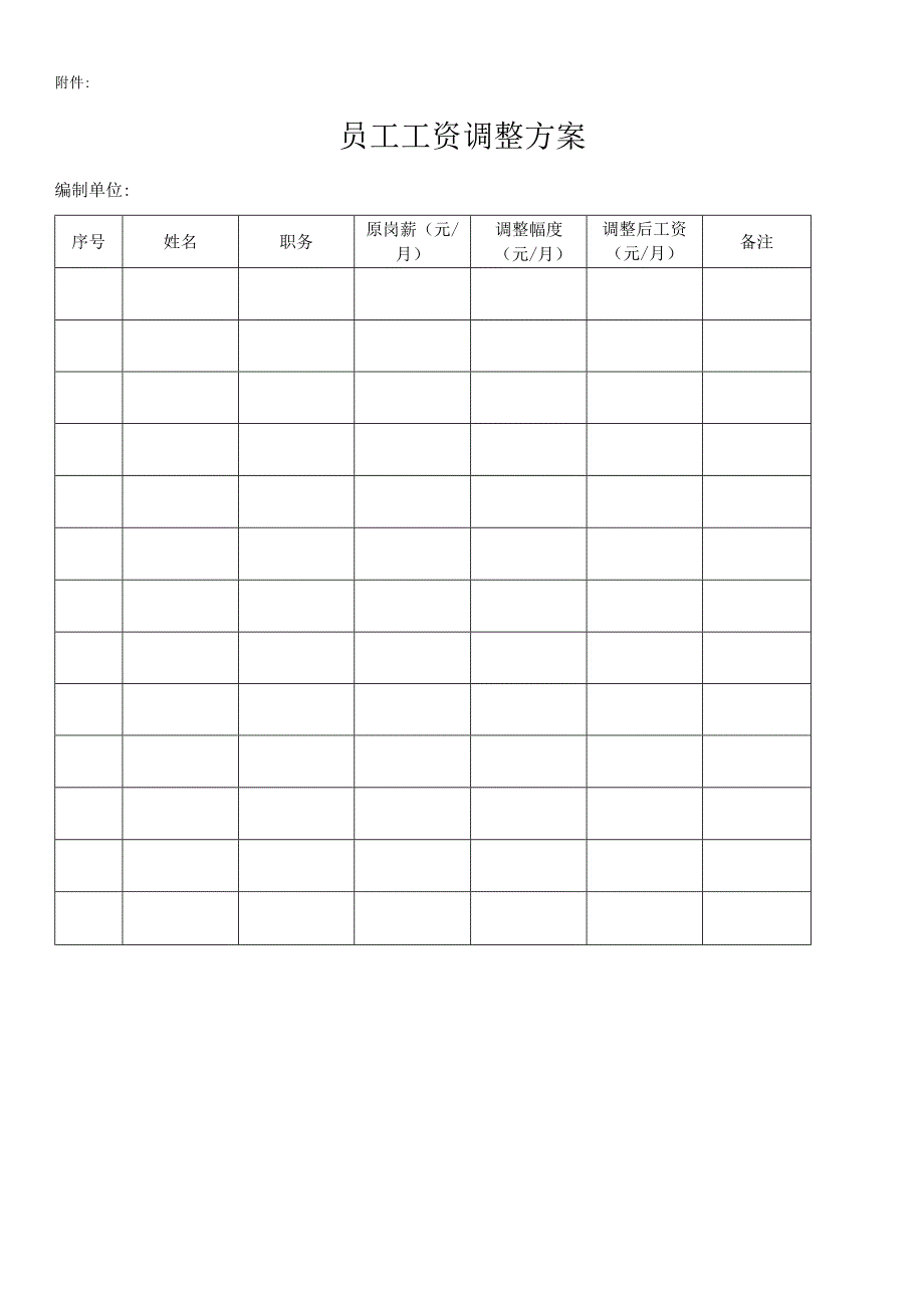 关于人员增减的请示(模板).docx_第3页