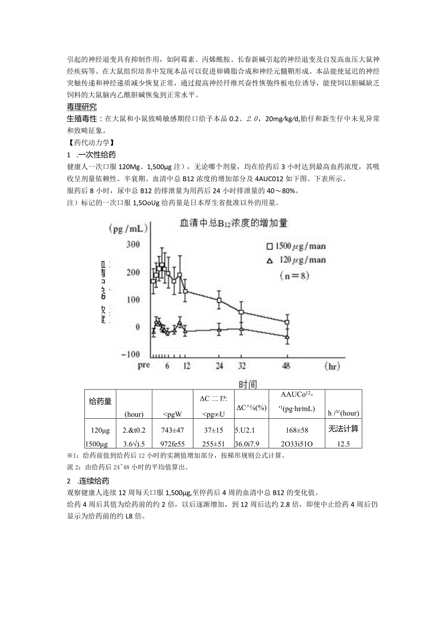 甲钴胺片（弥可保）中文说明书.docx_第2页