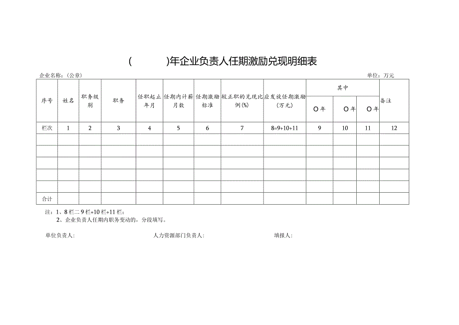 企业负责人任期激励兑现明细表.docx_第1页