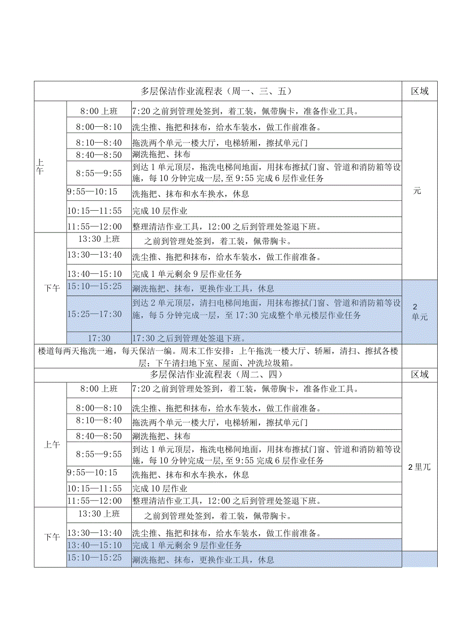 高层楼道保洁员作业指导书.docx_第2页