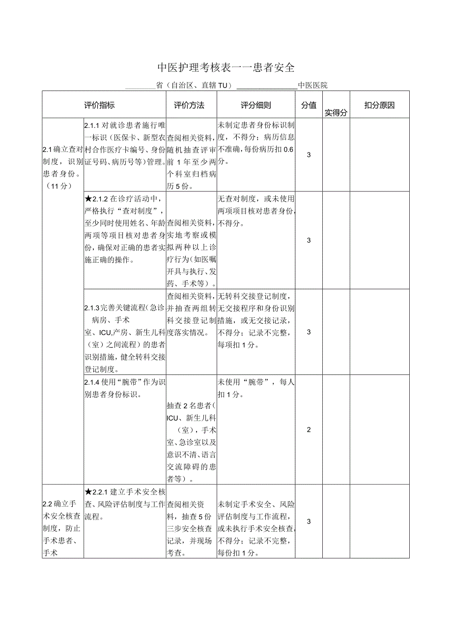 中医护理考核表——患者安全.docx_第1页