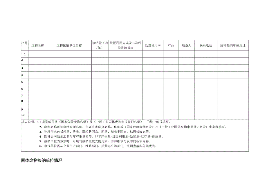 固体废物接纳单位情况表.docx_第1页