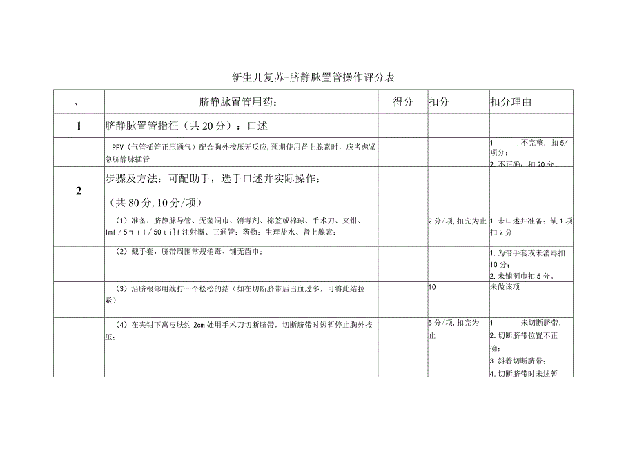 1.3妇幼技能竞赛-新生儿脐静脉置管考核评分表.docx_第1页