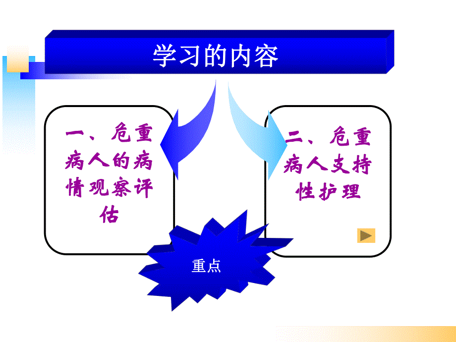 危重病人的观察及护理.ppt_第2页