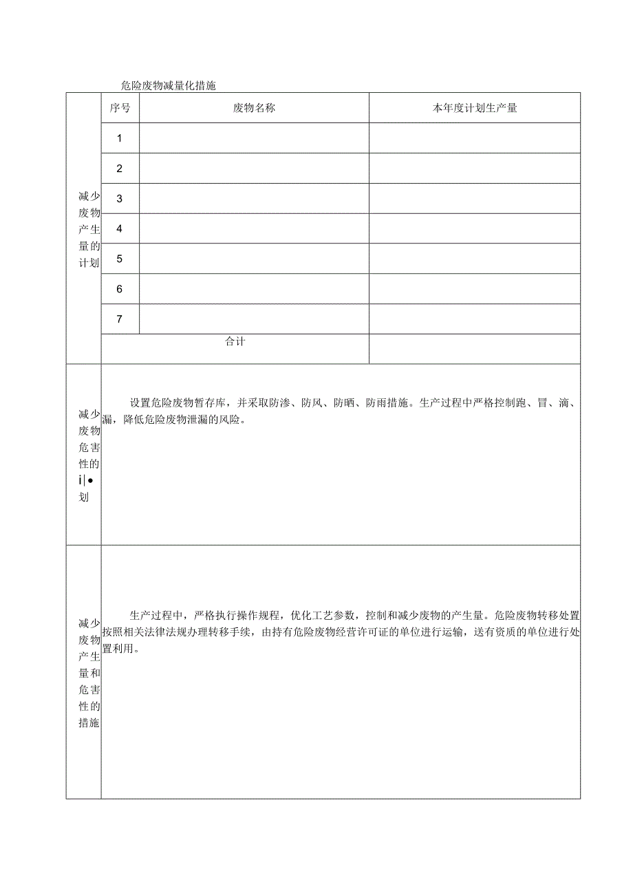 危险废物减量化措施表.docx_第1页