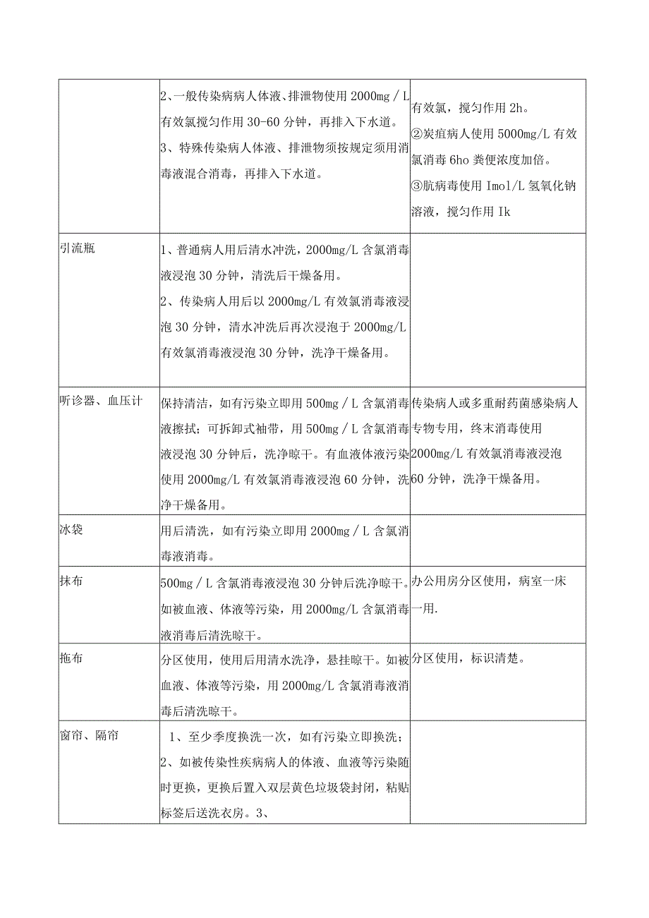 医院常用物品的消毒方法.docx_第2页