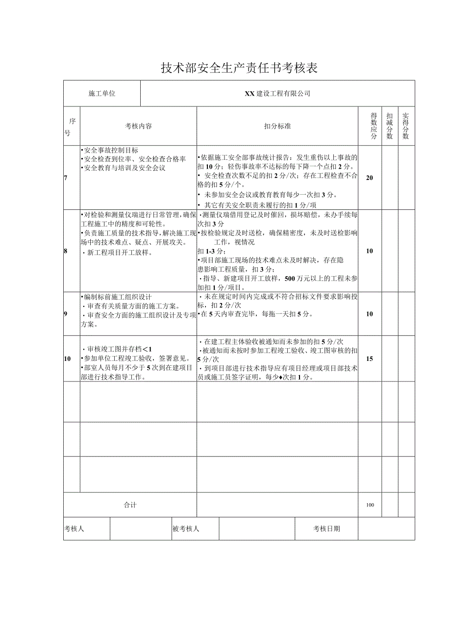 技术部安全生产责任书考核表.docx_第1页