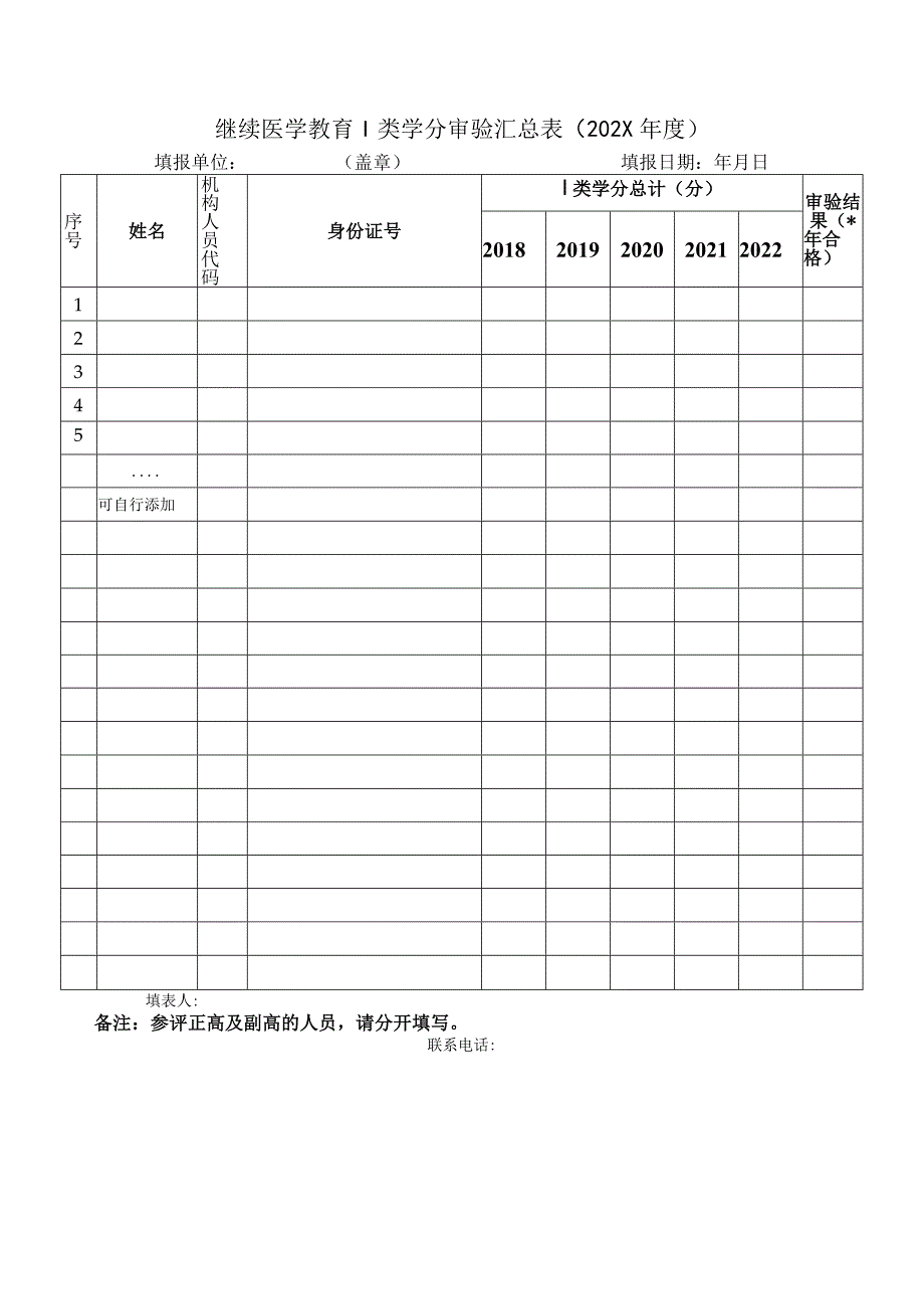 继续医学教育Ⅰ类学分审验汇总表.docx_第1页