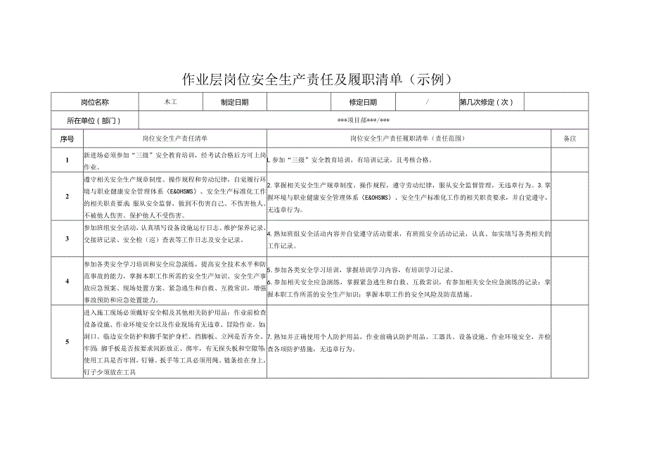 木工作业层岗位安全生产责任及履职清单.docx_第1页