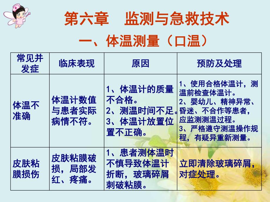 临床护理技术操作常见并发症预防处理规范.ppt_第2页