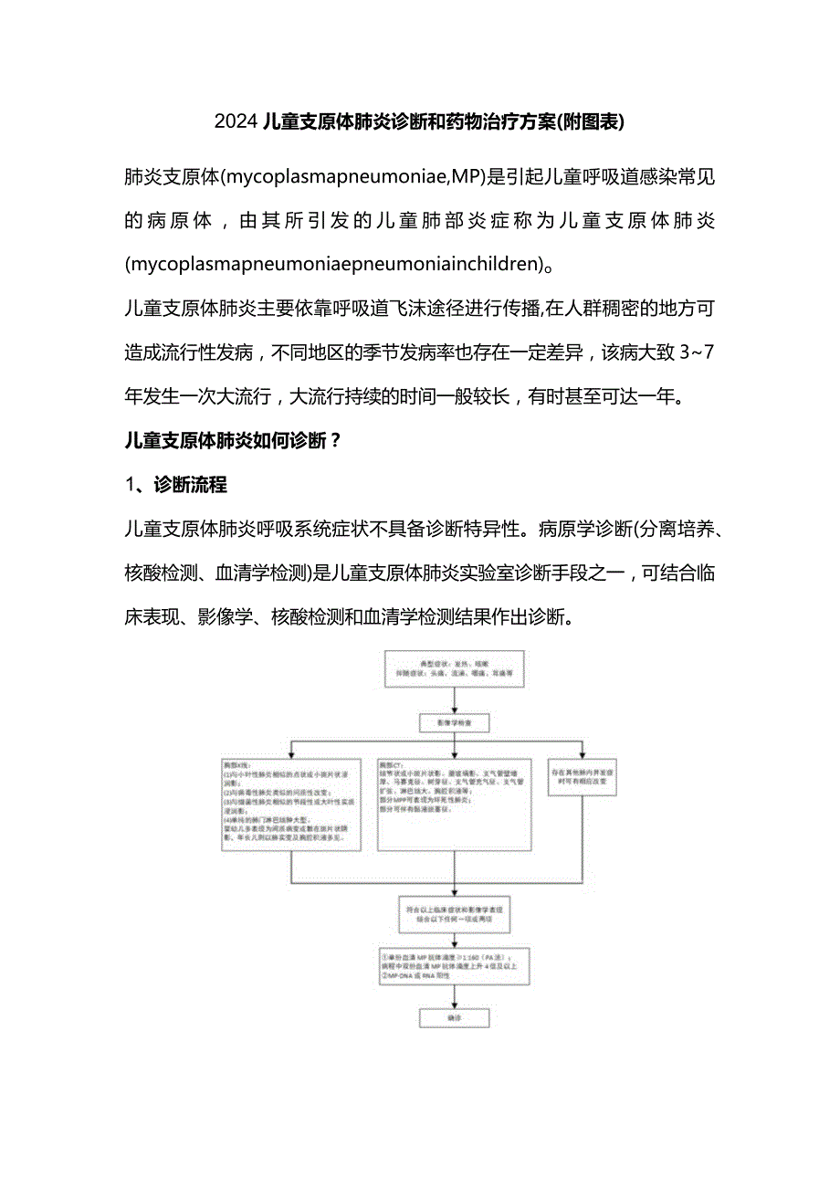 2024儿童支原体肺炎诊断和药物治疗方案（附图表）.docx_第1页