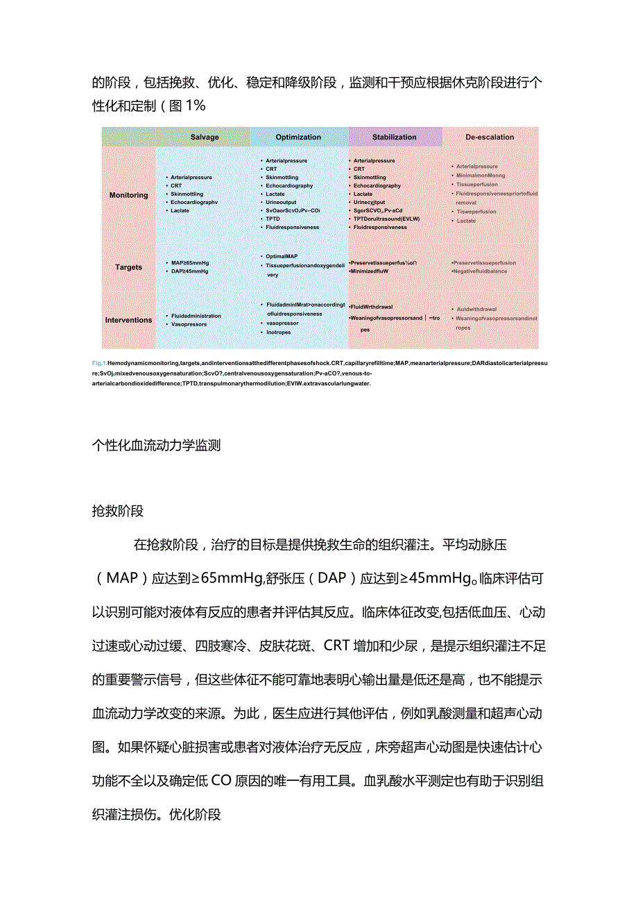 2024脓毒性休克的血流动力学管理.docx_第2页