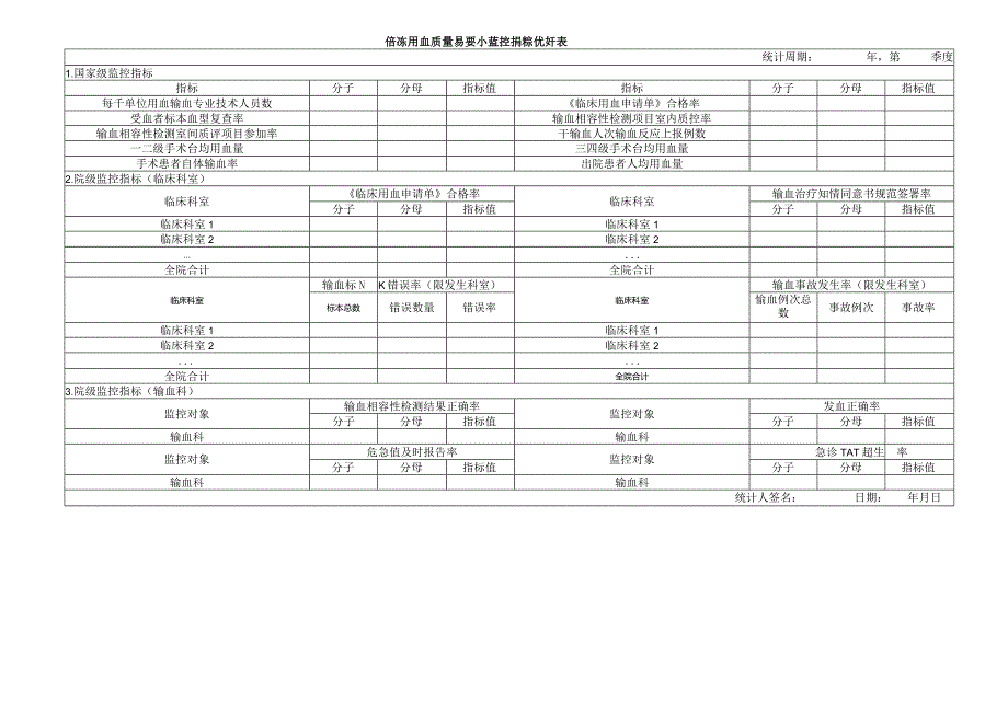 临床用血质量与安全监控指标统计表.docx_第1页