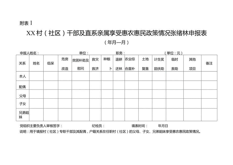 社区干部及直系亲属享受惠农惠民政策情况张绪林申报表.docx_第1页