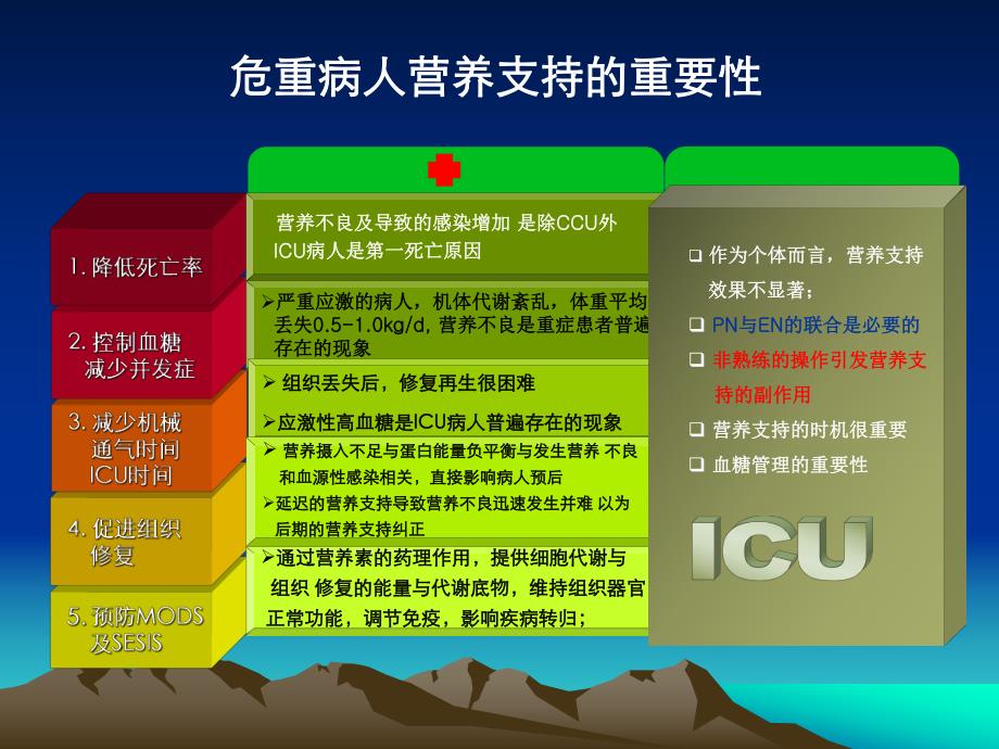 危重患者营养支持及护理.ppt_第3页