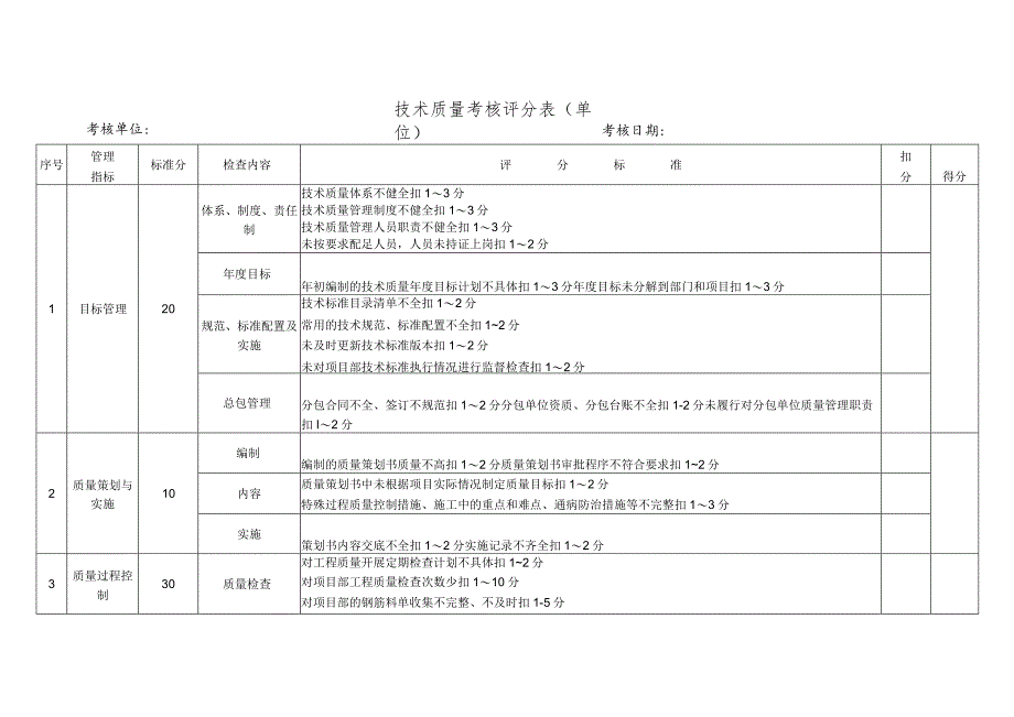 技术质量考核评分表（单位）.docx_第1页