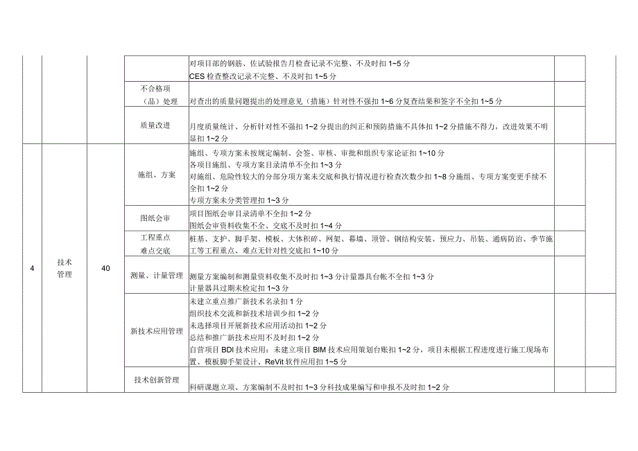 技术质量考核评分表（单位）.docx_第2页