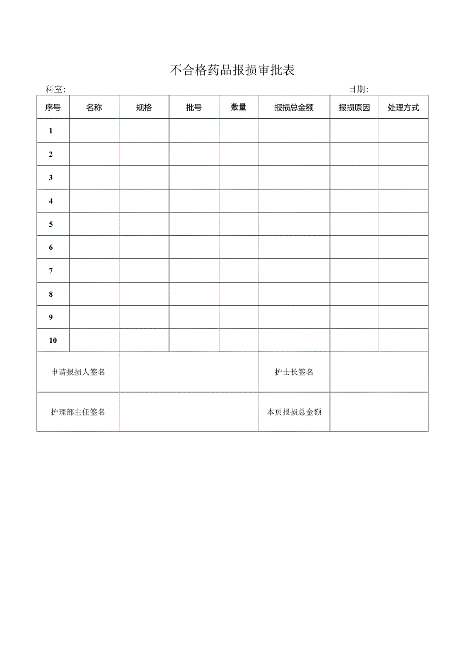 不合格药品报损、报损补领表.docx_第1页
