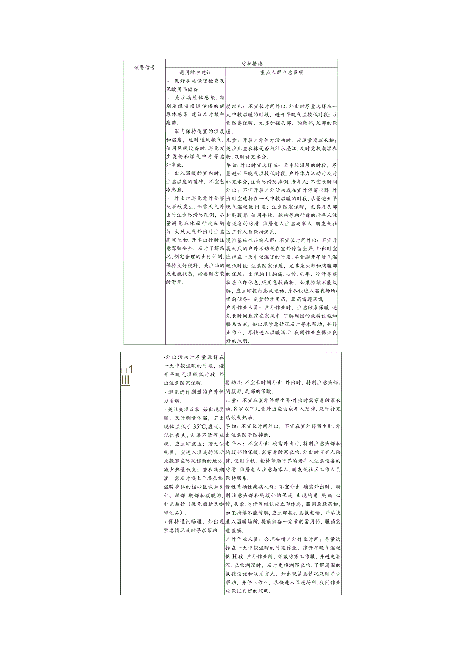 2024《寒潮公众健康防护指南》.docx_第3页