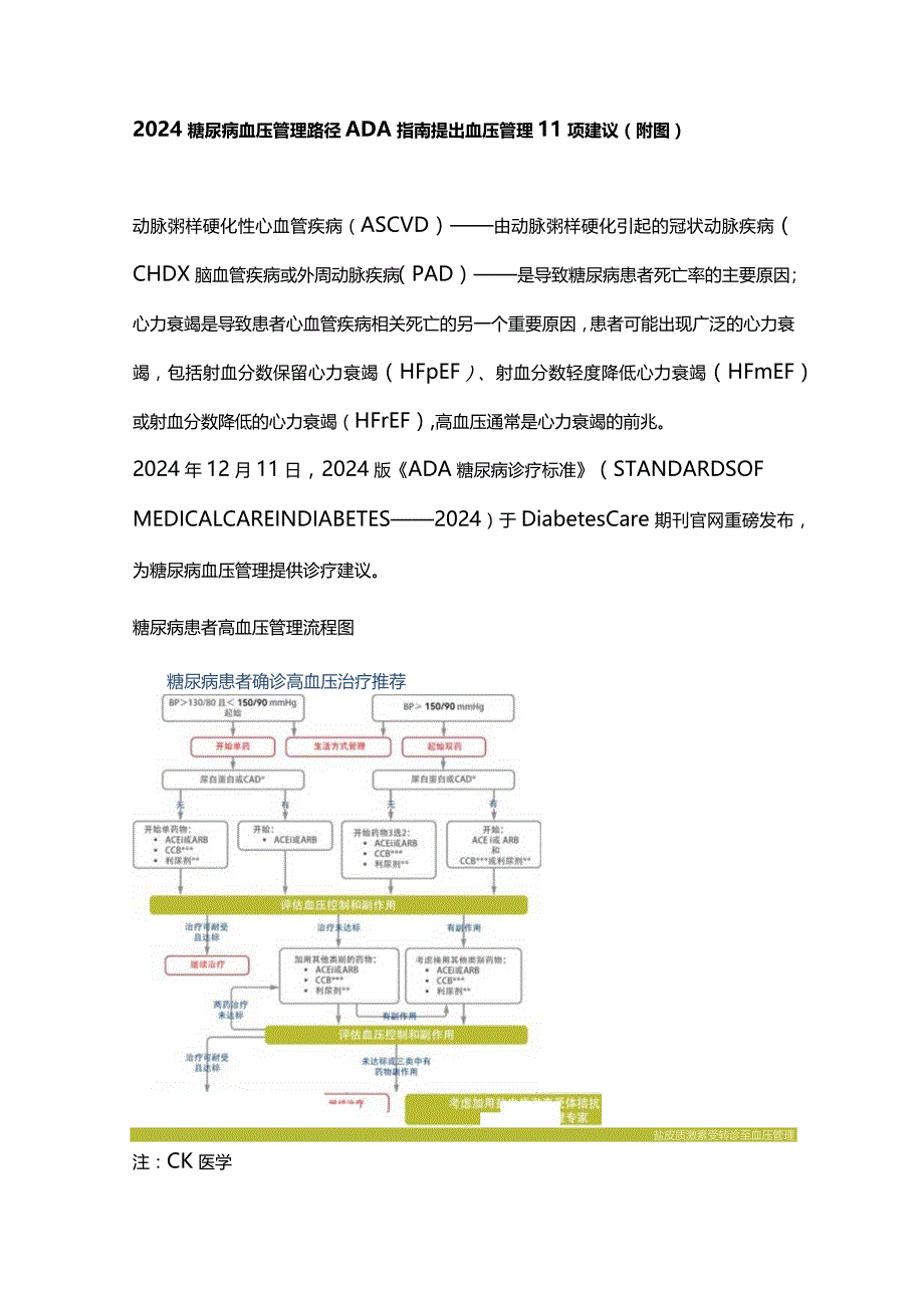 2024糖尿病血压管理路径ADA指南提出血压管理11项建议（附图）.docx_第1页