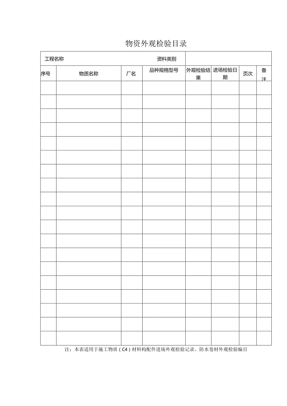 物资外观检验目录.docx_第1页