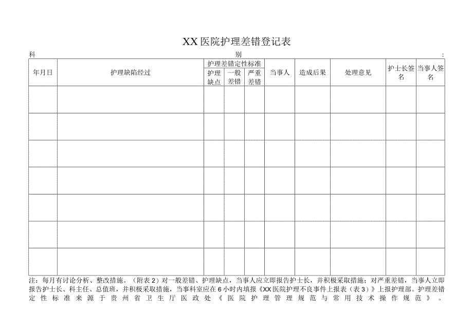 护理差错登记表(科室表).docx_第1页