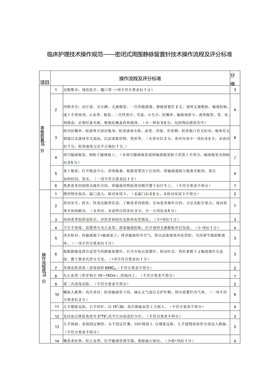 密闭式周围静脉留置针技术操作流程及评分标准.docx_第1页