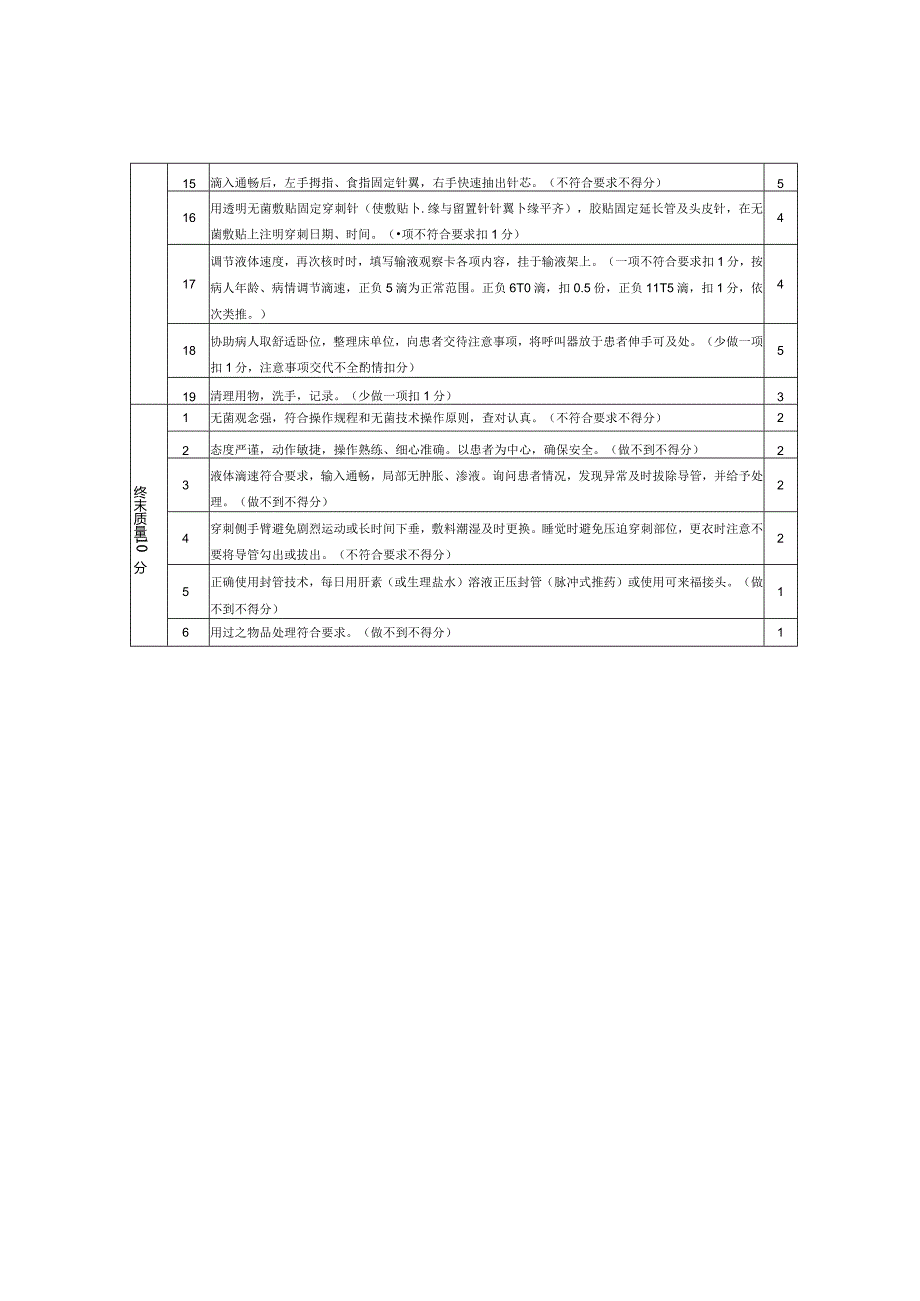 密闭式周围静脉留置针技术操作流程及评分标准.docx_第2页