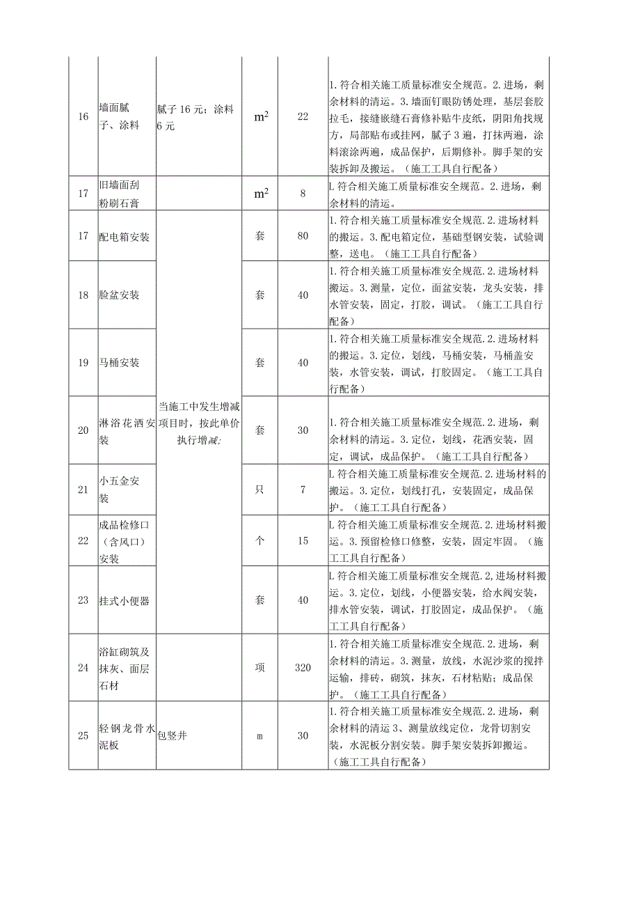 建筑人工费单价表.docx_第3页