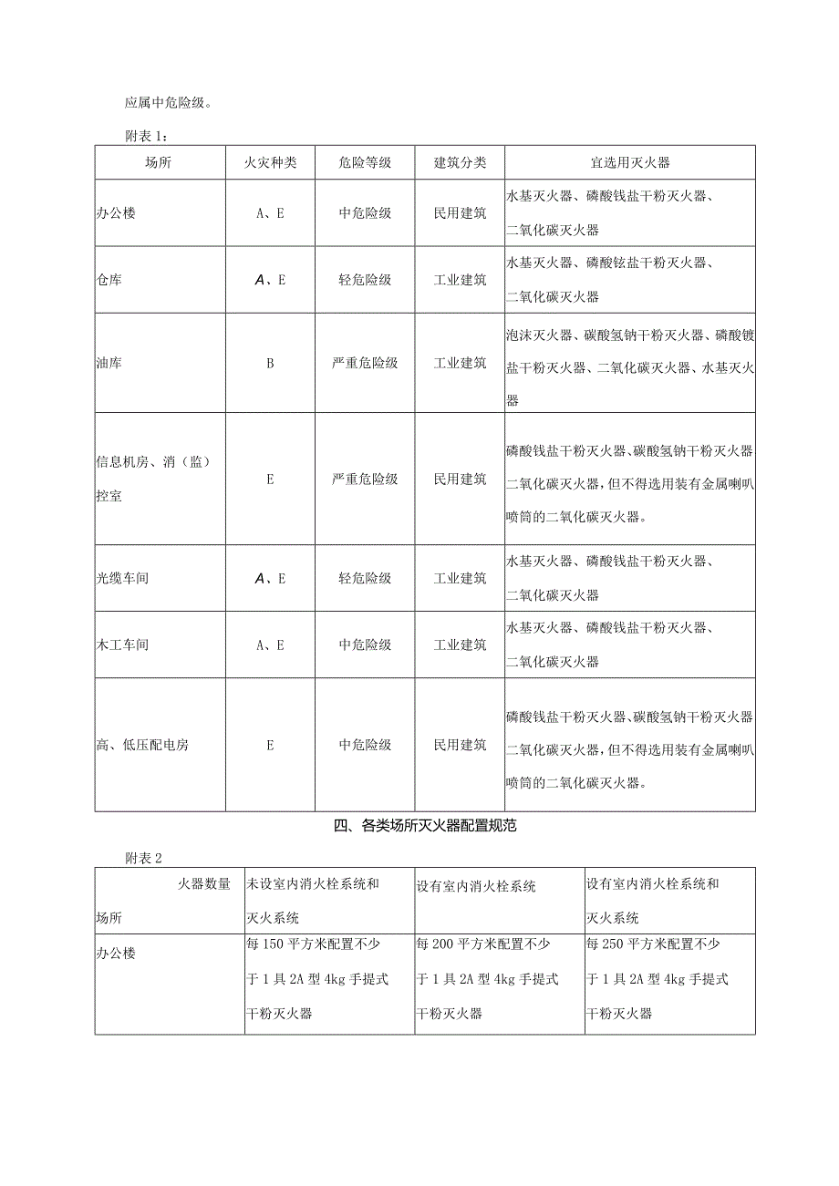 灭火器配置与检查方案.docx_第3页