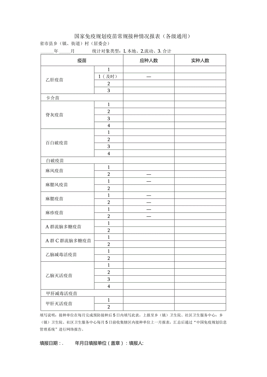 国家免疫规划疫苗常规接种情况报表(各级通用).docx_第1页