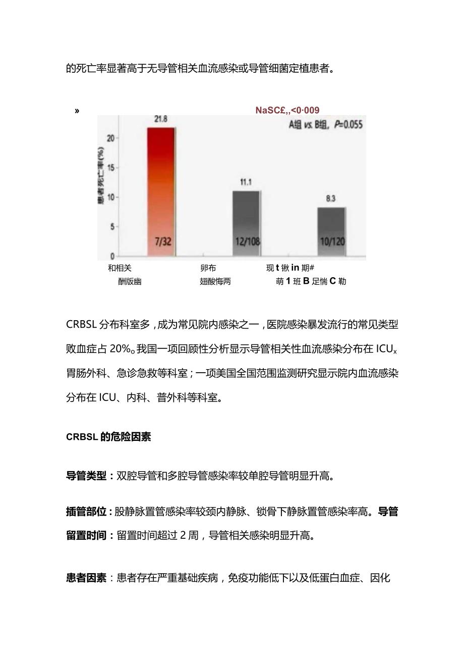 最新：血流导管相关血流感染的管理2023.docx_第2页