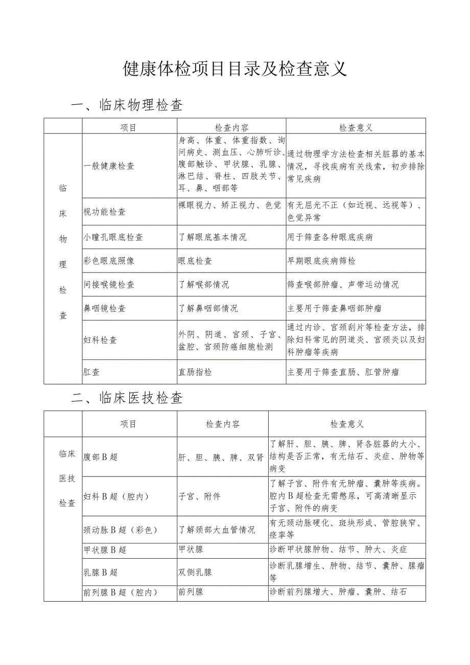 健康体检项目目录及检查意义.docx_第1页