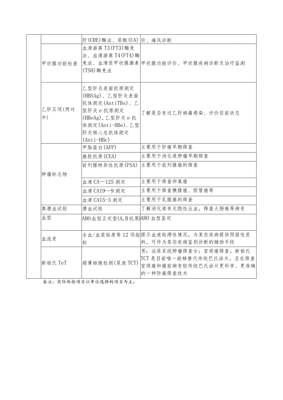 健康体检项目目录及检查意义.docx_第3页