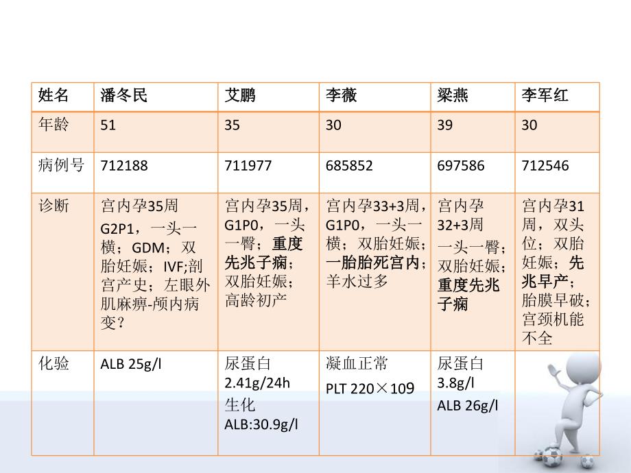 双胎妊娠.ppt.ppt_第2页