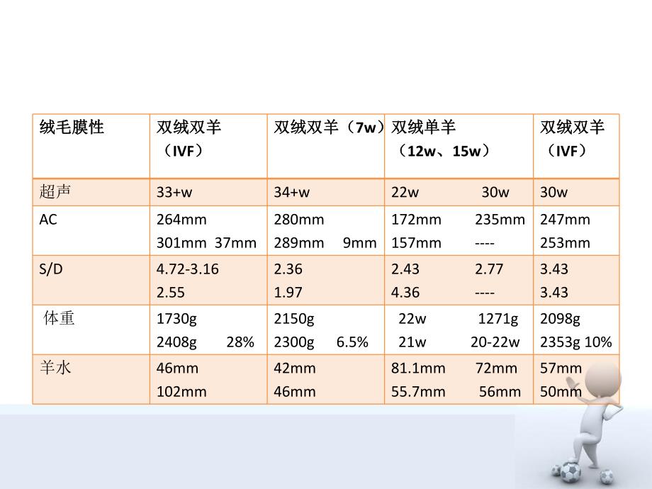 双胎妊娠.ppt.ppt_第3页