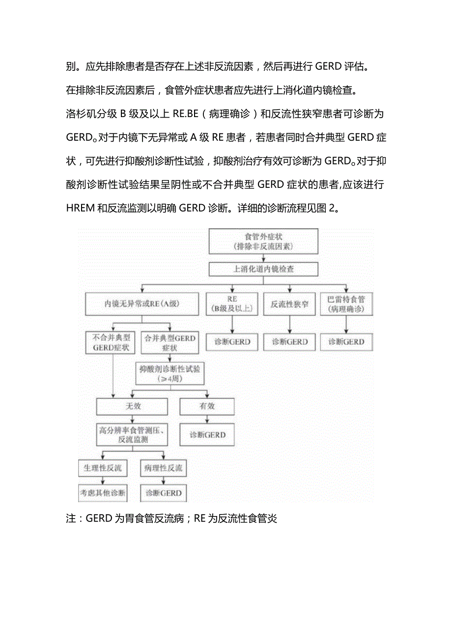 2024胃食管反流病规范诊断流程.docx_第3页