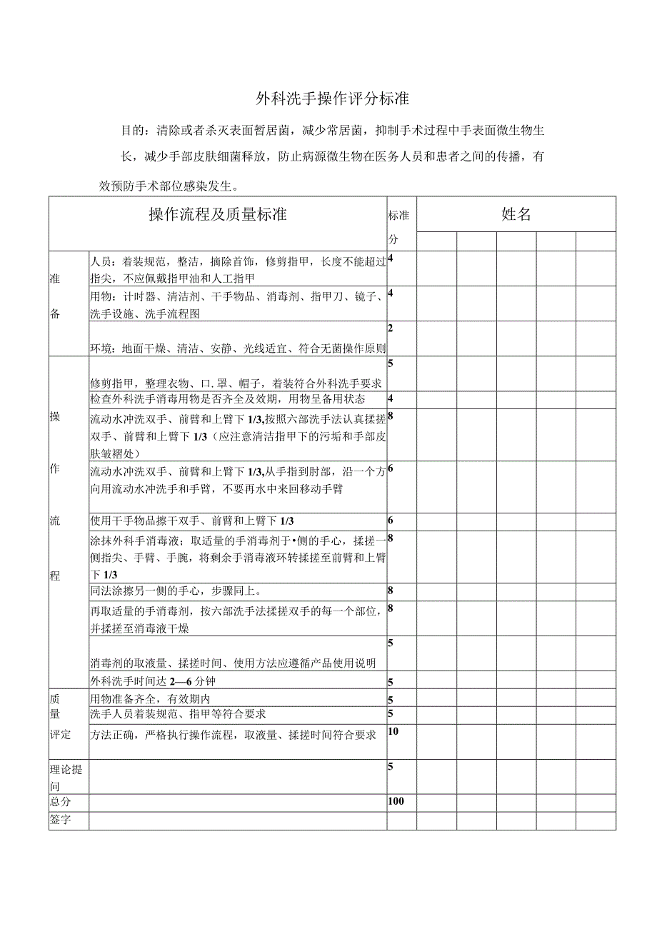 外科洗手操作评分标准.docx_第1页