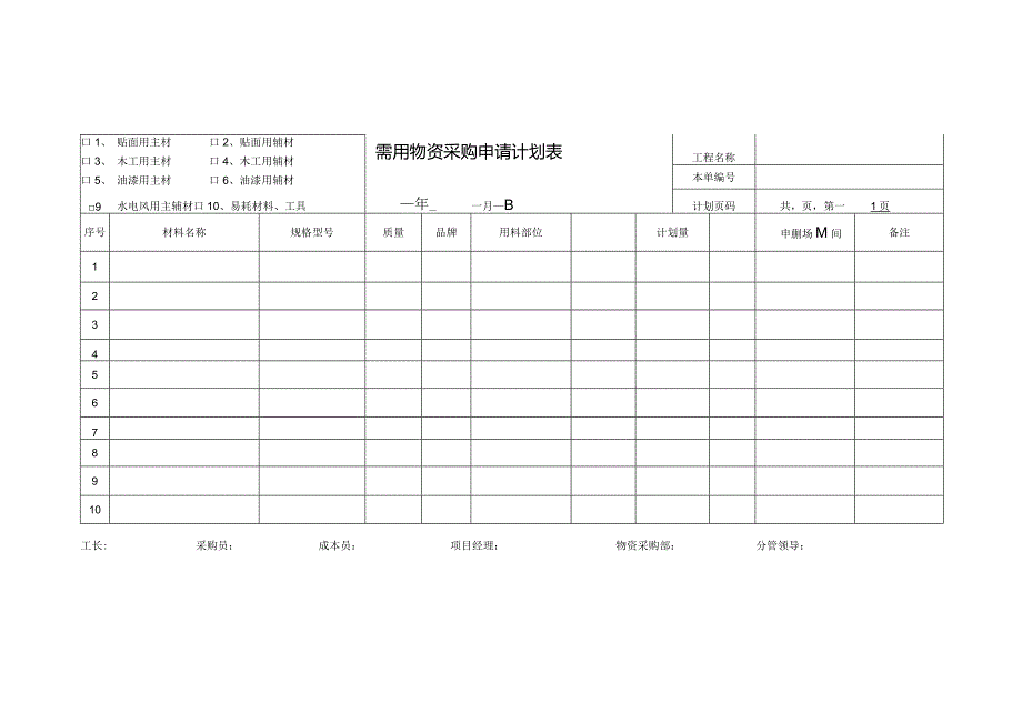 施工材料需用计划申请表.docx_第1页