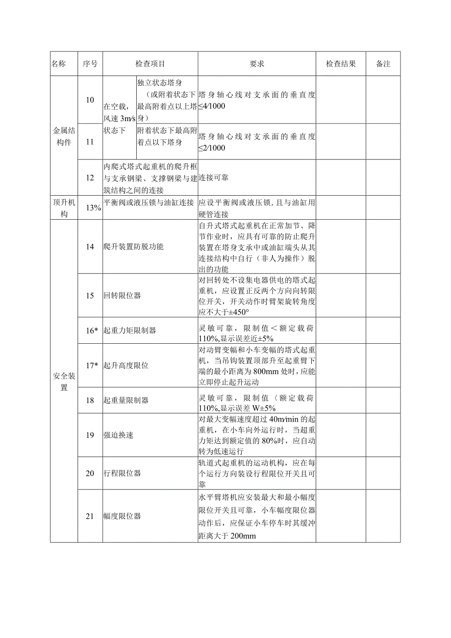 塔式起重机安装自检表.docx_第3页